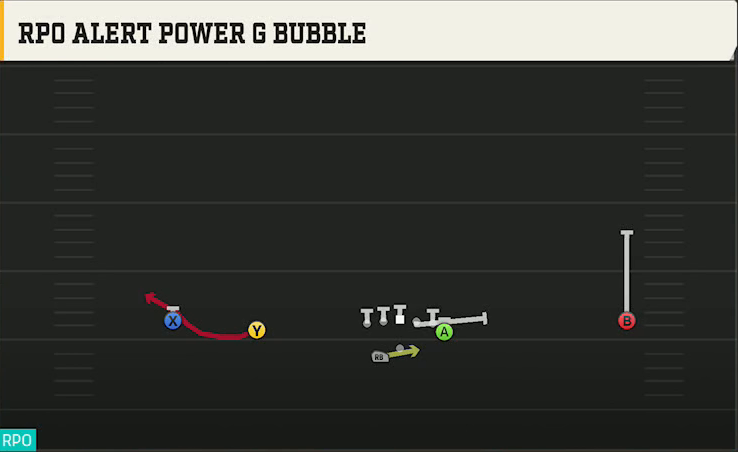 Troy Offense Gun Wide Doubles Y Off Wk RPO Alert Power G Bubble play diagram