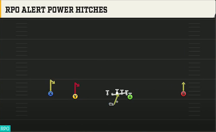 Troy Offense Gun Wide Doubles Y Off Wk RPO Alert Power Hitches play diagram