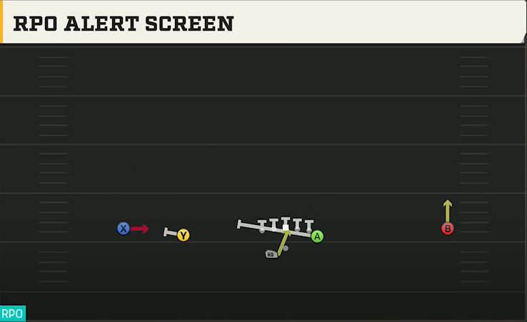 Duke Offense Gun Wide Doubles Y Off Wk RPO Alert Screen play diagram