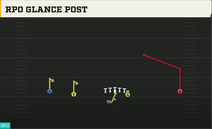 Duke Offense Gun Wide Doubles Y Off Wk RPO Glance Post play diagram