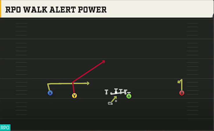Troy Offense Gun Wide Doubles Y Off Wk RPO Walk Alert Power play diagram