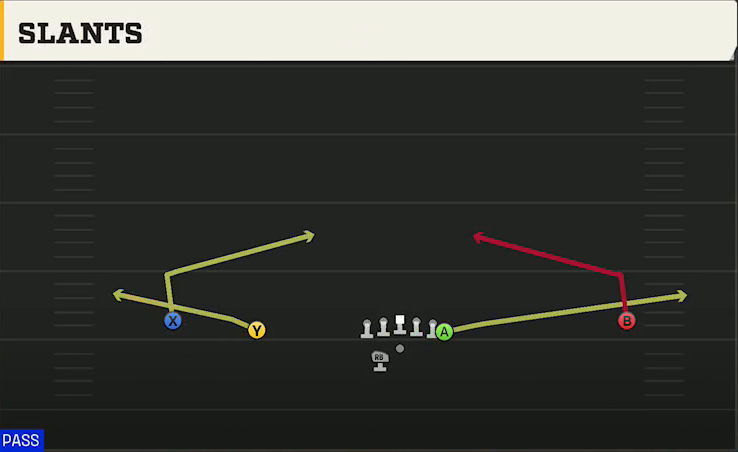 Memphis Offense Gun Wide Doubles Y Off Wk Slants play diagram