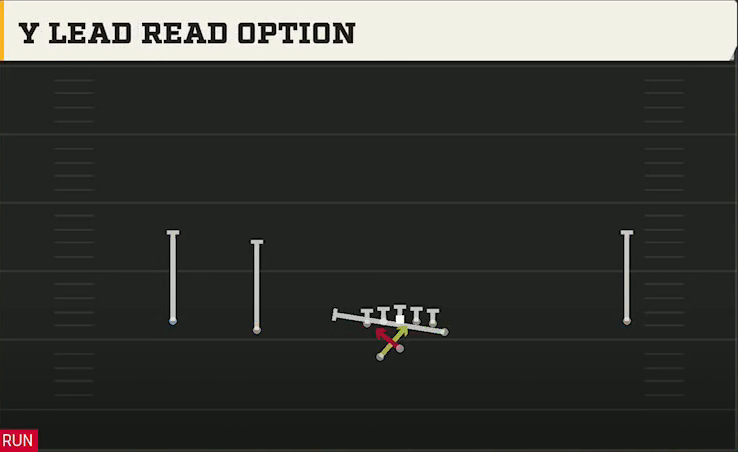 Duke Offense Gun Wide Doubles Y Off Wk Y Lead Read Option play diagram