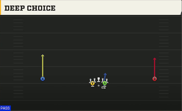 Tennessee Offense Gun Wide Full House Deep Choice play diagram