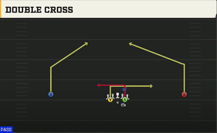 Tennessee Offense Gun Wide Full House Double Cross play diagram