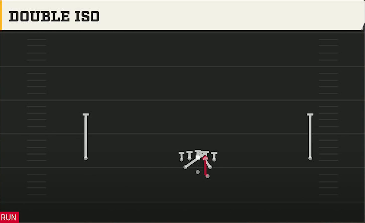 Tennessee Offense Gun Wide Full House Double Iso play diagram