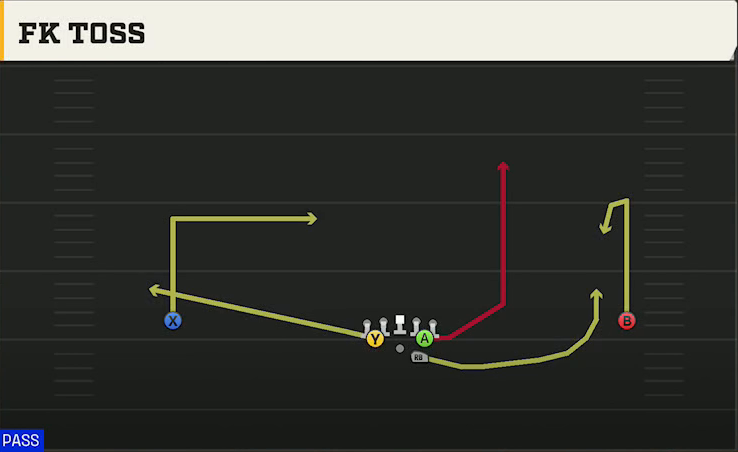 Tennessee Offense Gun Wide Full House FK Toss play diagram