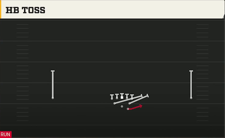 Tennessee Offense Gun Wide Full House HB Toss play diagram