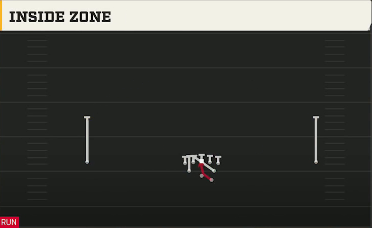 Tennessee Offense Gun Wide Full House Inside Zone play diagram