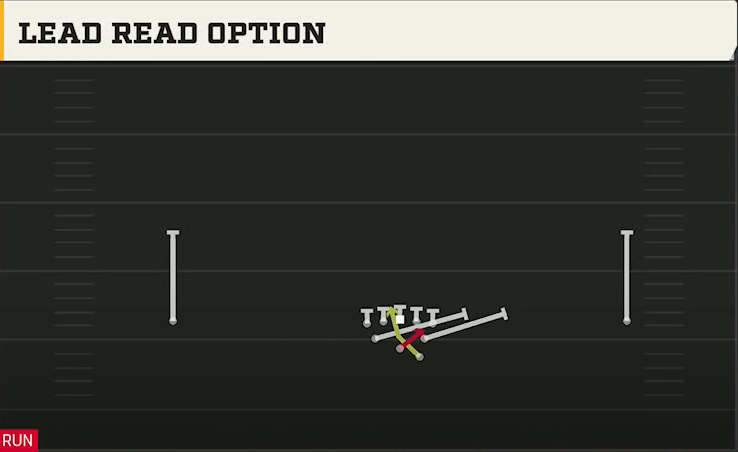 Tennessee Offense Gun Wide Full House Lead Read Option play diagram