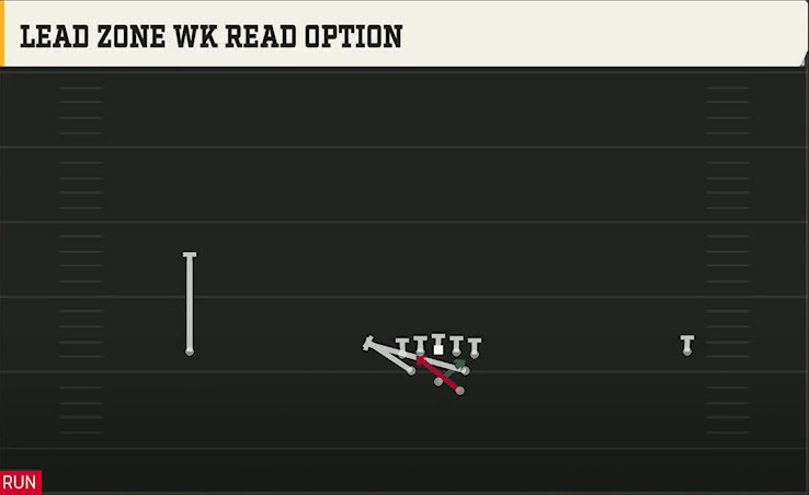 Tennessee Offense Gun Wide Full House Lead Zone Wk Read Option play diagram