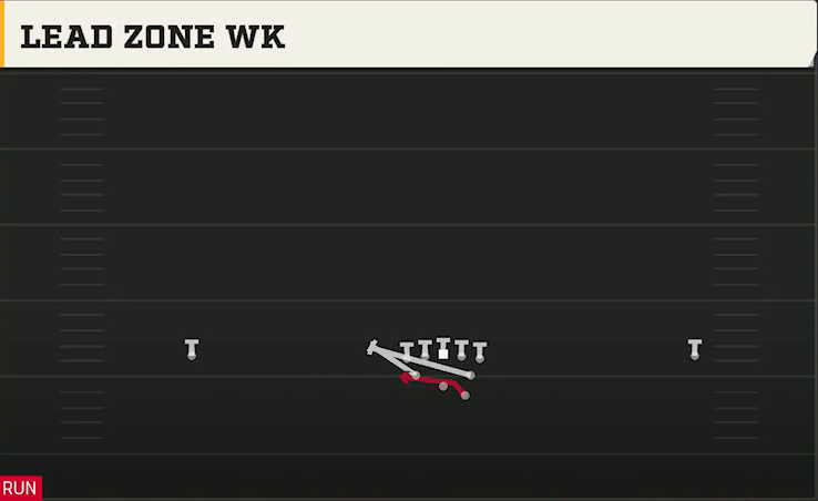 Tennessee Offense Gun Wide Full House Lead Zone Wk play diagram