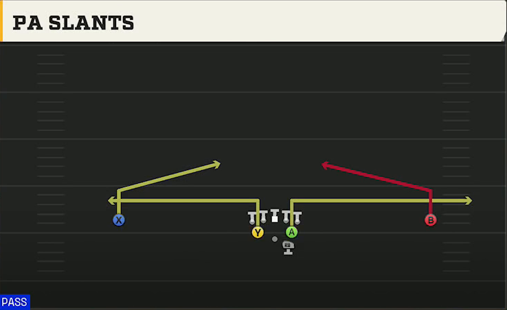 Tennessee Offense Gun Wide Full House PA Slants play diagram