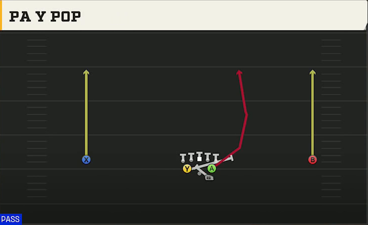 Tennessee Offense Gun Wide Full House PA Y Pop play diagram