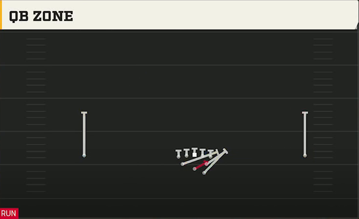 Tennessee Offense Gun Wide Full House QB Zone play diagram
