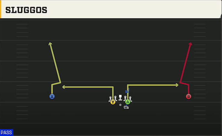 Tennessee Offense Gun Wide Full House Sluggos play diagram