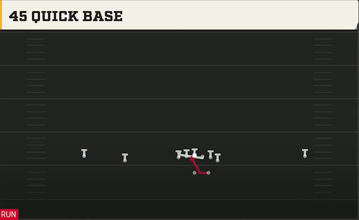 Duke Offense Gun Wide Normal Y Off 45 Quick Base play diagram