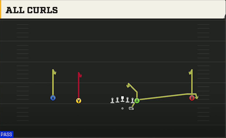 Duke Offense Gun Wide Normal Y Off All Curls play diagram
