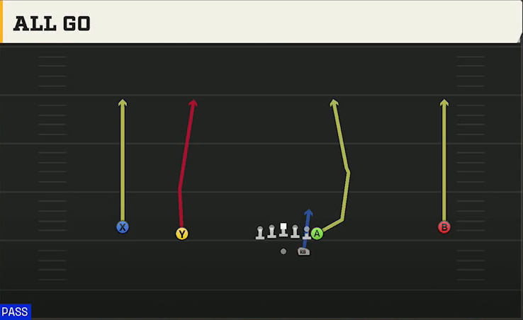 Duke Offense Gun Wide Normal Y Off All Go play diagram
