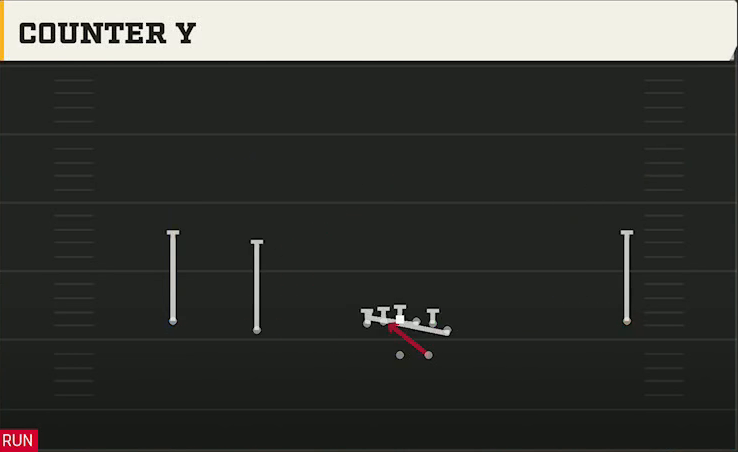 Duke Offense Gun Wide Normal Y Off Counter Y play diagram