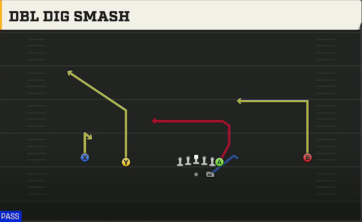 Mississippi State Offense Gun Wide Normal Y Off Dbl Dig Smash play diagram