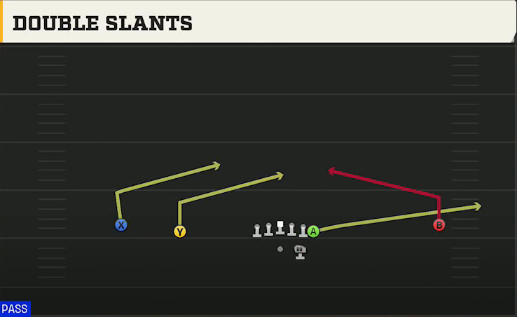 Duke Offense Gun Wide Normal Y Off Double Slants play diagram