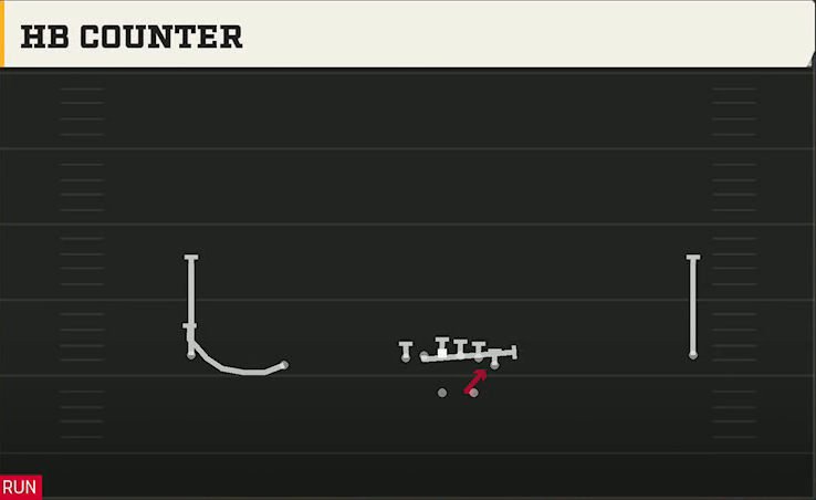Duke Offense Gun Wide Normal Y Off HB Counter play diagram