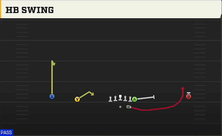 Tennessee Offense Gun Wide Normal Y Off HB Swing play diagram