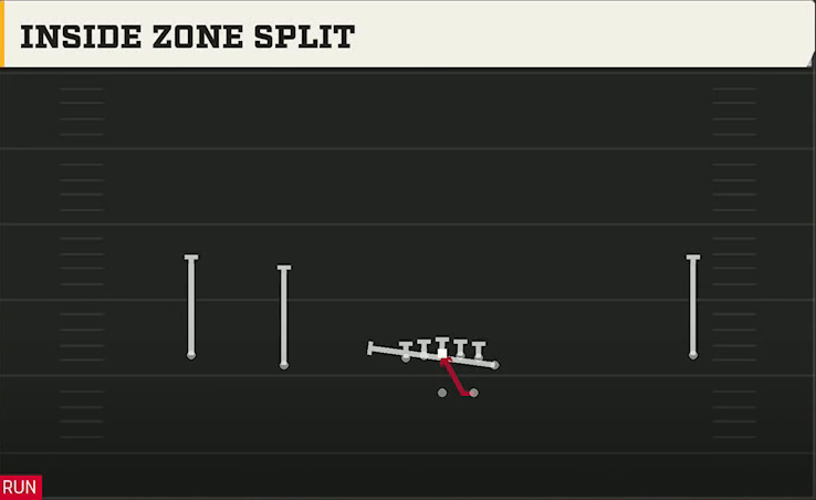 Duke Offense Gun Wide Normal Y Off Inside Zone Split play diagram