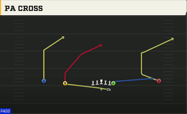 Duke Offense Gun Wide Normal Y Off PA Cross play diagram