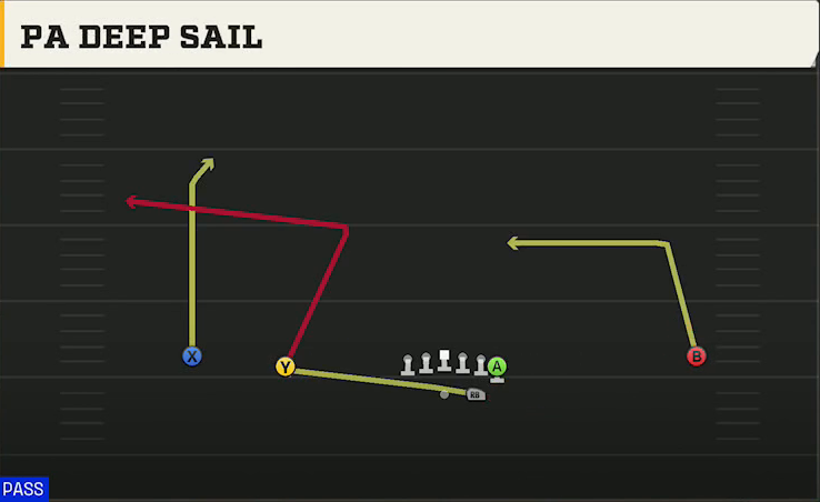 Mississippi State Offense Gun Wide Normal Y Off PA Deep Sail play diagram