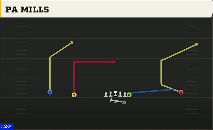 Duke Offense Gun Wide Normal Y Off PA Mills play diagram