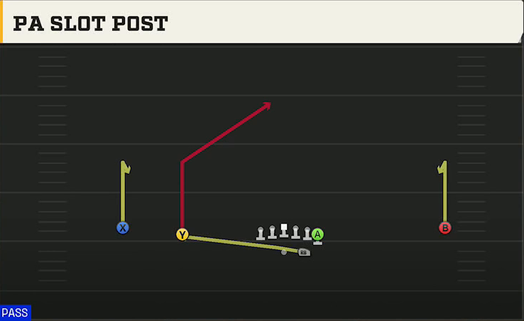 Duke Offense Gun Wide Normal Y Off PA Slot Post play diagram