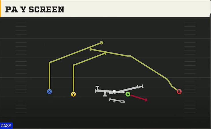 Tennessee Offense Gun Wide Normal Y Off PA Y Screen play diagram