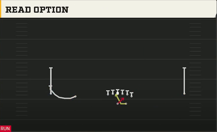 Duke Offense Gun Wide Normal Y Off Read Option play diagram
