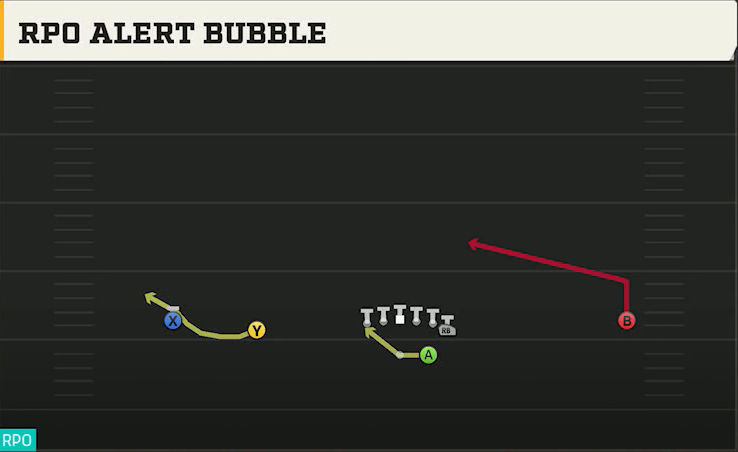 Duke Offense Gun Wide Normal Y Off RPO Alert Bubble play diagram
