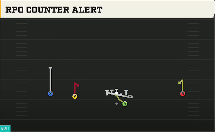 Duke Offense Gun Wide Normal Y Off RPO Counter Alert play diagram