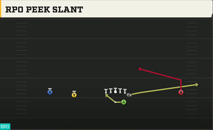 Mississippi State Offense Gun Wide Normal Y Off RPO Peek Slant play diagram