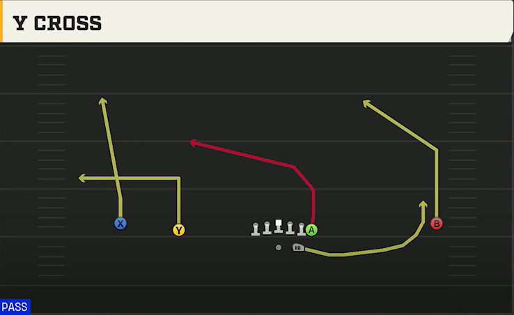 Duke Offense Gun Wide Normal Y Off Y Cross play diagram