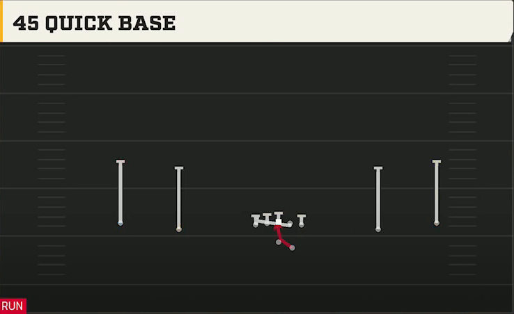 Memphis Offense Gun Wide Offset 45 Quick Base play diagram