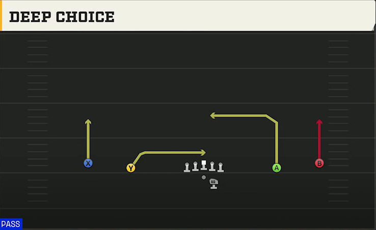 Memphis Offense Gun Wide Offset Deep Choice play diagram