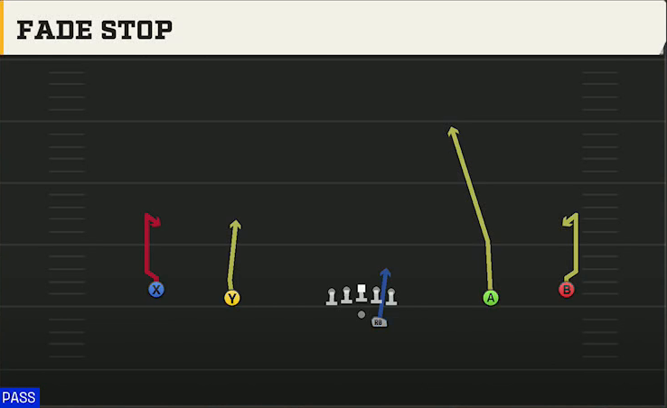 Eastern Michigan Offense Gun Wide Offset Fade Stop play diagram
