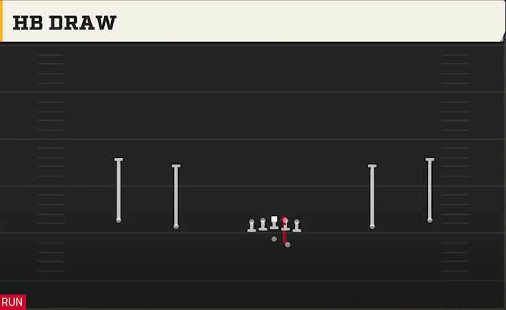 Eastern Michigan Offense Gun Wide Offset HB Draw play diagram