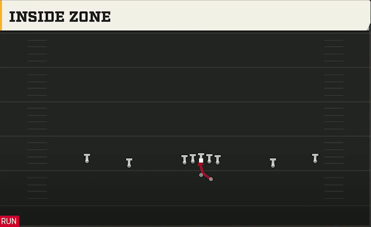 Memphis Offense Gun Wide Offset Inside Zone play diagram