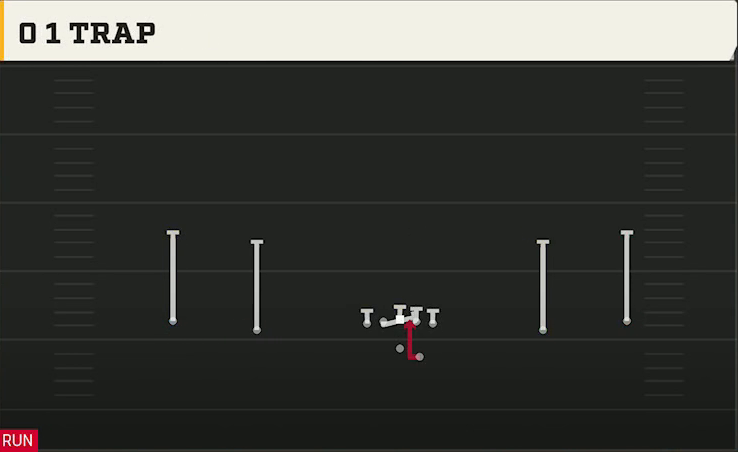 Memphis Offense Gun Wide Offset 0 1 Trap play diagram