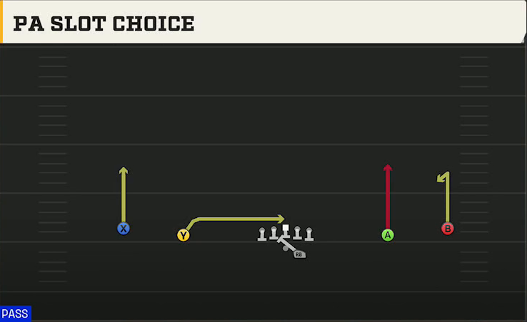 Memphis Offense Gun Wide Offset PA Slot Choice play diagram
