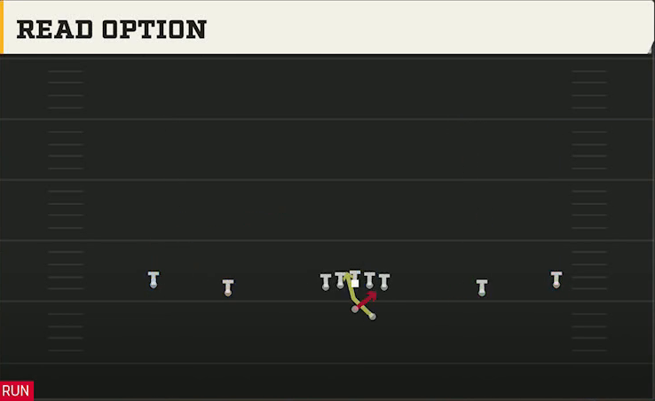 Memphis Offense Gun Wide Offset Read Option play diagram