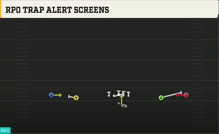 Memphis Offense Gun Wide Offset RPO Trap Alert Screens play diagram