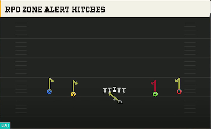Memphis Offense Gun Wide Offset RPO Zone Alert Hitches play diagram