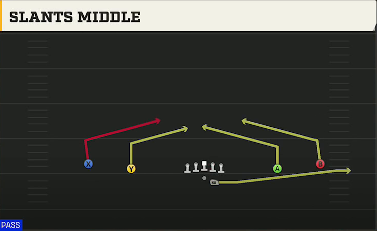 Memphis Offense Gun Wide Offset Slants Middle play diagram